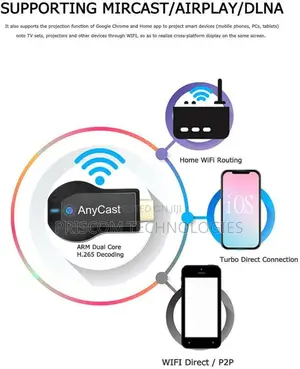 Anycast Wifi HDMI Dongle Wireless Display for TV