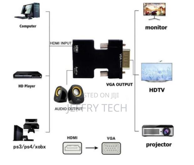 HDMI Female To VGA Male Video Adapter HD 1080p Audio Convert