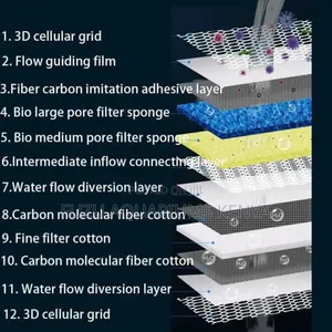 Aquarium Filter Floss Wool