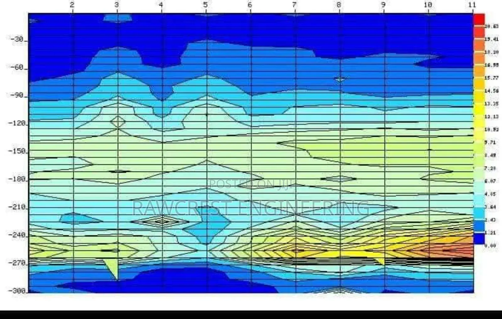 Hydro-geological Survey Borehole Drilling