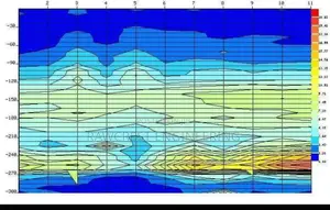 Hydro-geological Survey Borehole Drilling