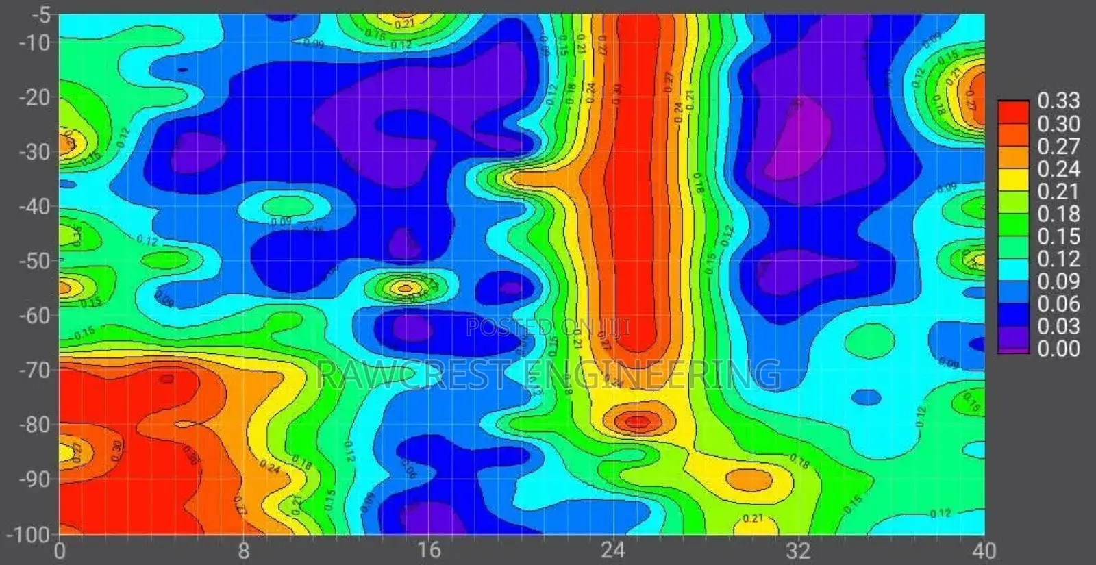 Geophysical And Hydrogeological