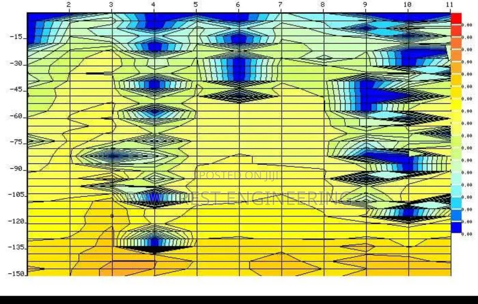 Geophysical And Hydrogeological