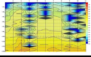Geophysical And Hydrogeological