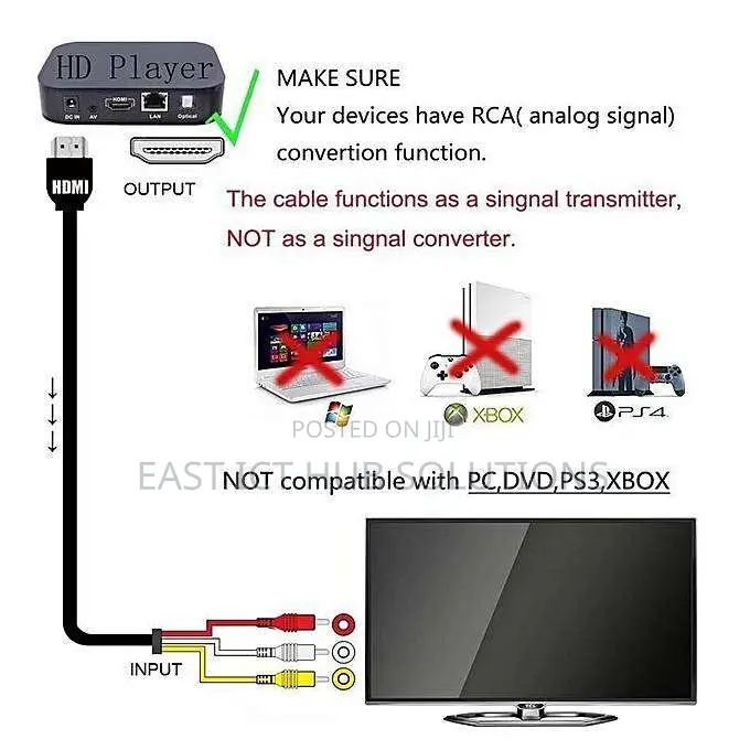 HDMI To RCA Cable. 5 Feet 1.5m HDMI Male To 3-RCA Male Connector Video