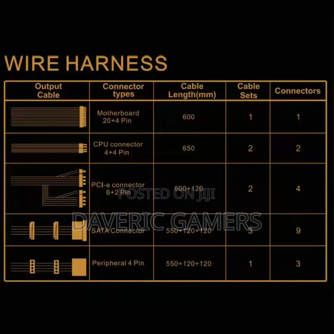 Sate 750w 80+ Bronze Full Modular Atx Power Supply