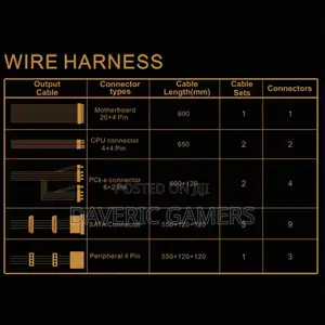 Sate 750w 80+ Bronze Full Modular Atx Power Supply