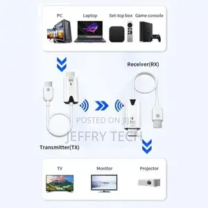 30mtr Wireless HDMI Transmitter and Receiver, HDMI Extender