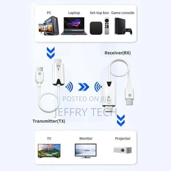 30mtr Wireless HDMI Transmitter and Receiver, HDMI Extender