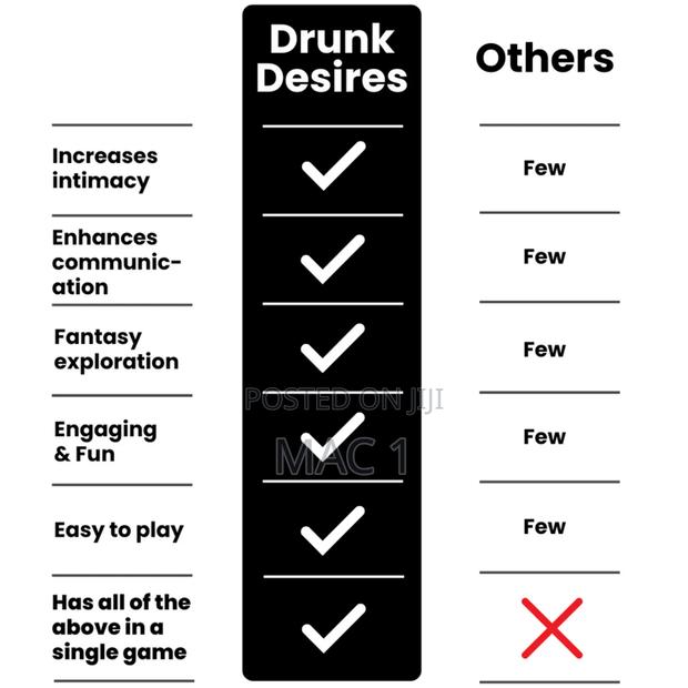 Drunk Desires Brand New Couple Drinking Game - thumbnail 2