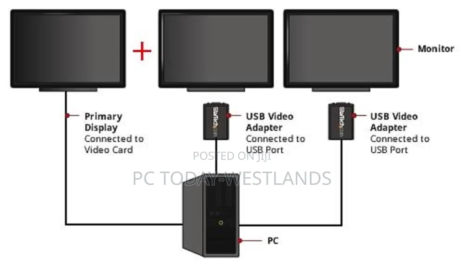 Startech USB 2.0 to VGA Adapter Monitor Converter Windows