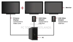 Startech USB 2.0 to VGA Adapter Monitor Converter Windows