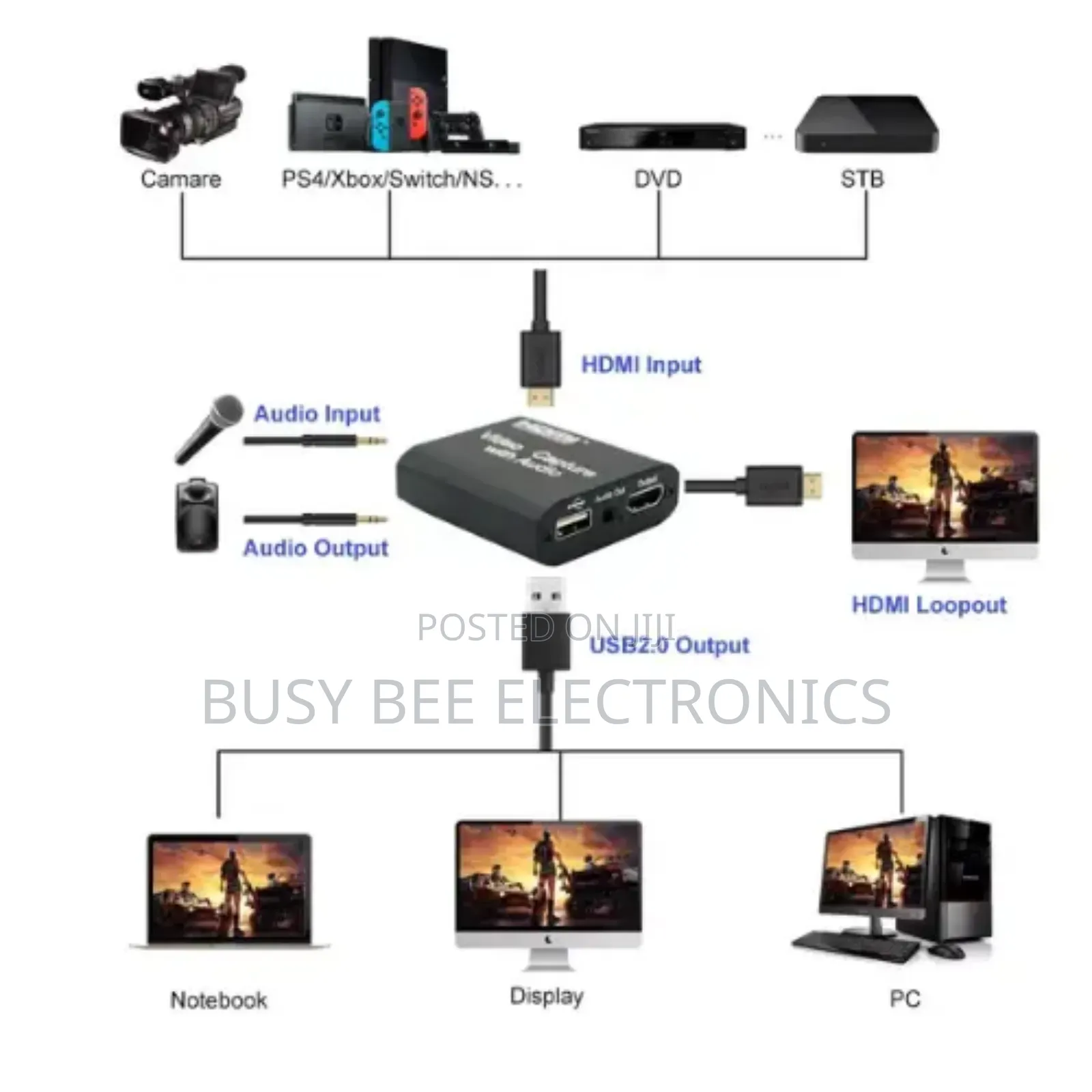 HDMI Capture Card With Audio