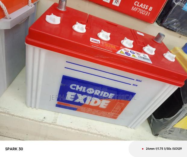 Chloride Acide