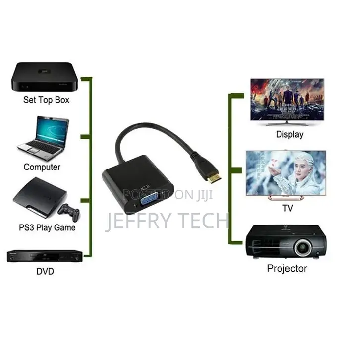 Mini Hdmi Male to Vga Female Video Adapter Cable