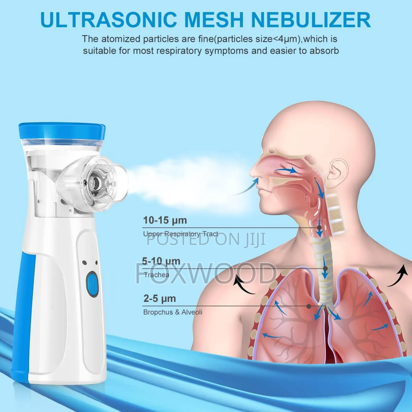 Mesh Nebulizer Now Available