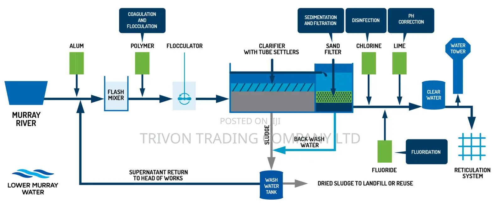 We Create High Quality General-Purpose Water Plant