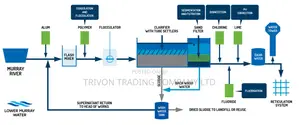 We Create High Quality General-Purpose Water Plant