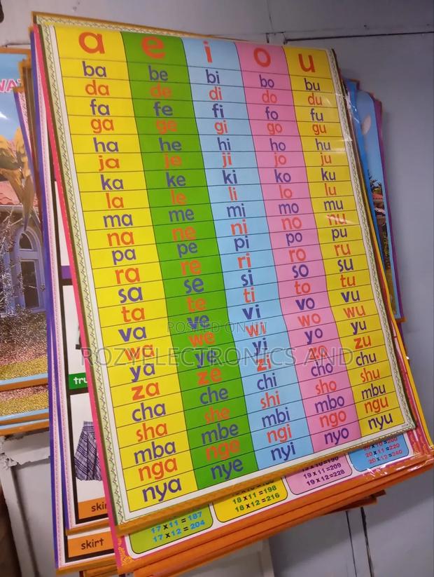 Education Chart - main view