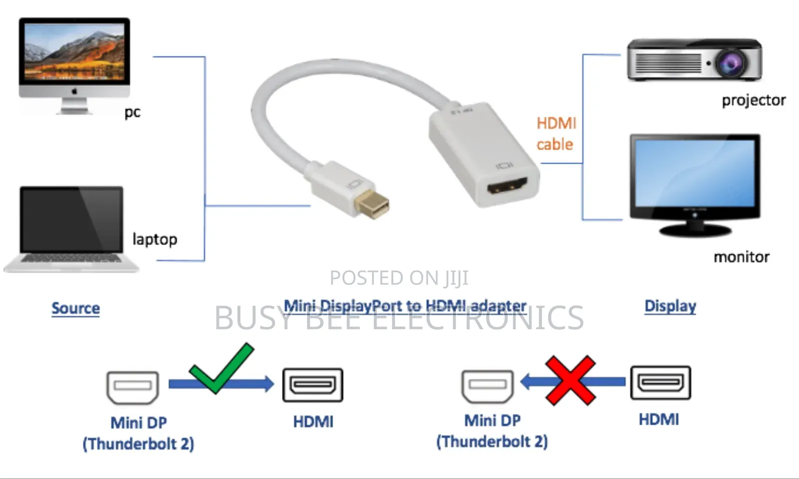 Mini Display Port to Hdmi Adapter