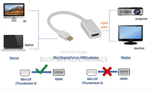 Mini Display Port to Hdmi Adapter