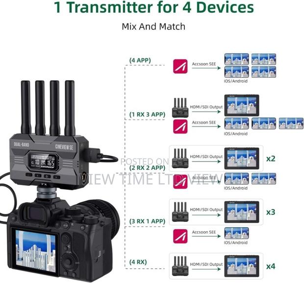 Accsoon Cineview Se Wireless Video Transmitter Receiver 350m - thumbnail 4