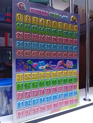 CBC Chart- Numbers 1-100