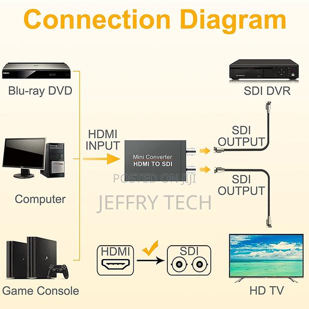 CHDS-1002 1080p at 60hz Hdmi to Sdi + Sdi Converter