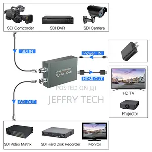 CHDS-2002 1080p at 60hz Sdi to Hdmi + Sdi Converter