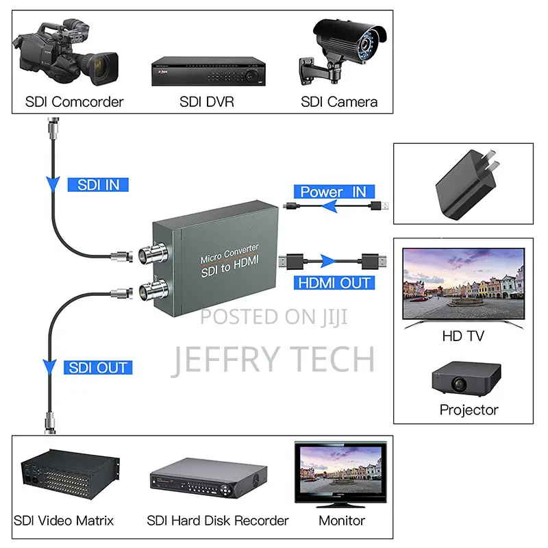 CHDS-2002 1080p at 60hz Sdi to Hdmi + Sdi Converter