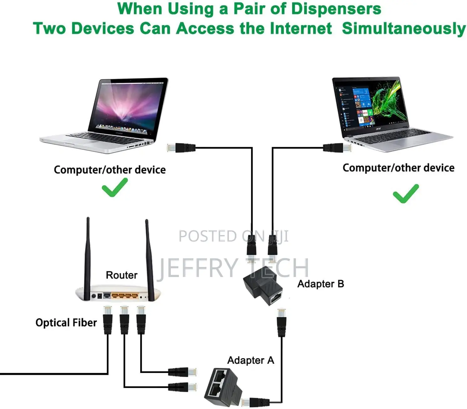 Rj45 Ethernet Splitter Adapter, 1 to 2 Ethernet Extender 2 P