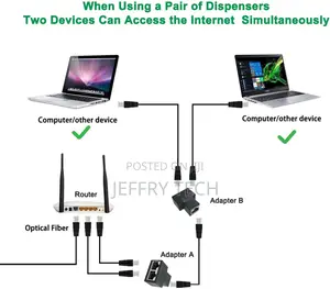 Rj45 Ethernet Splitter Adapter, 1 to 2 Ethernet Extender 2 P