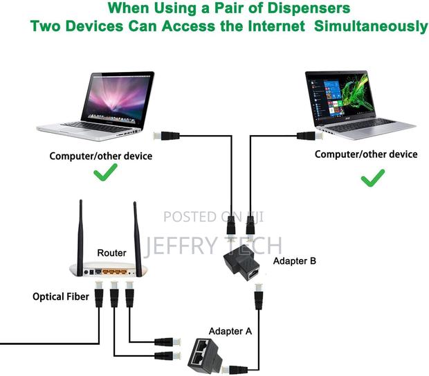 Rj45 Ethernet Splitter Adapter, 1 to 2 Ethernet Extender 2 P - thumbnail 3