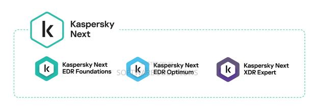 Kaspersky Next Edr Products (Endpoint) - main view