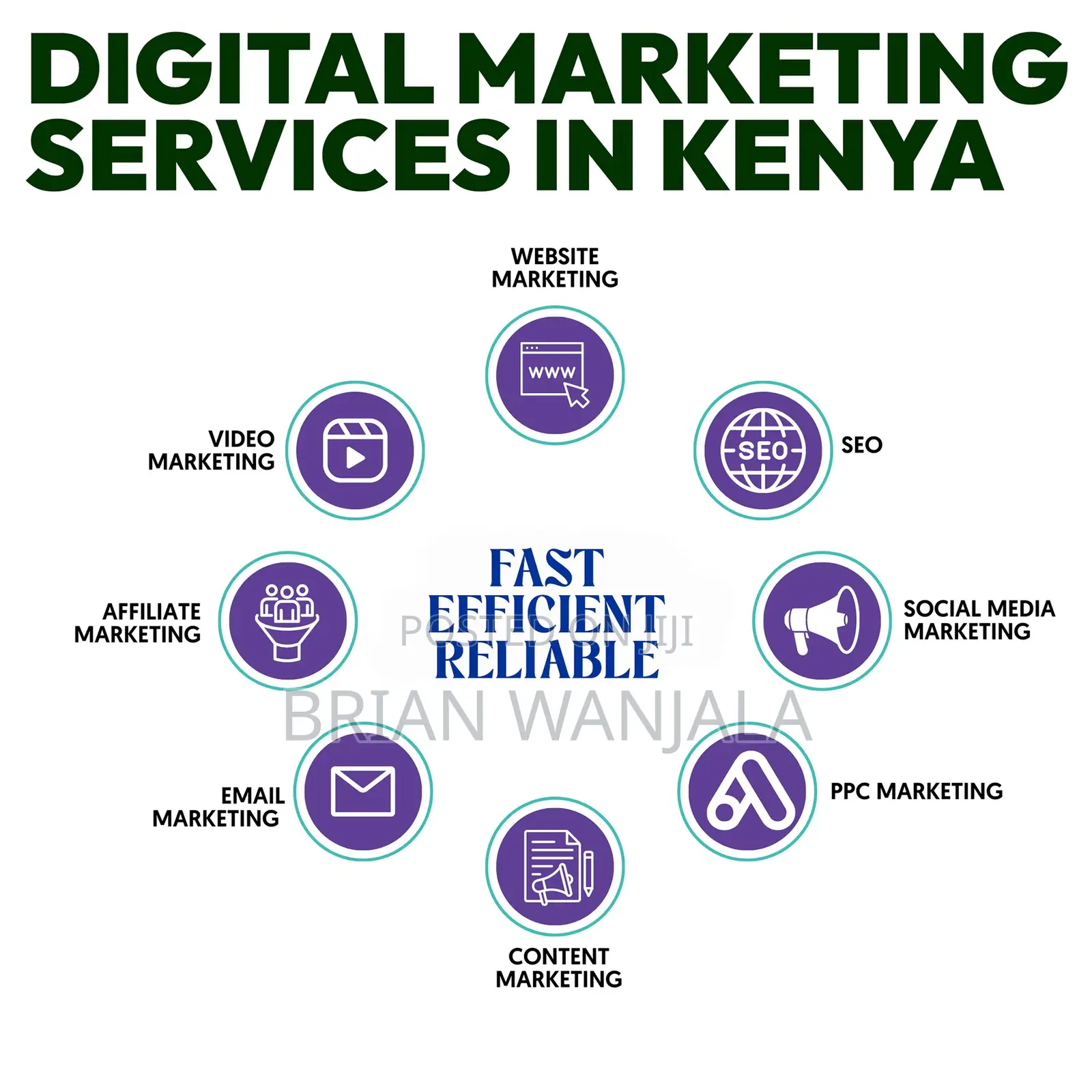 Digital Marketing Services (Monthly)