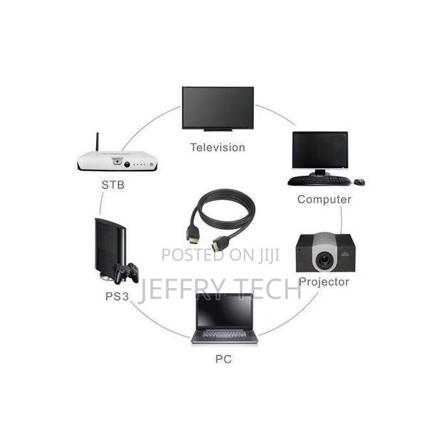 3m Full Hd 1080p High Quality Hdmi Cable