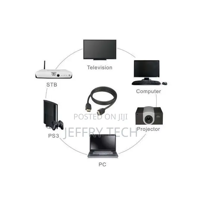 3m Full Hd 1080p High Quality Hdmi Cable