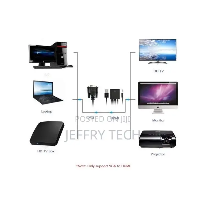 Full Hd Vga to Hdmi Adapter - Vga to Hdmi Converter