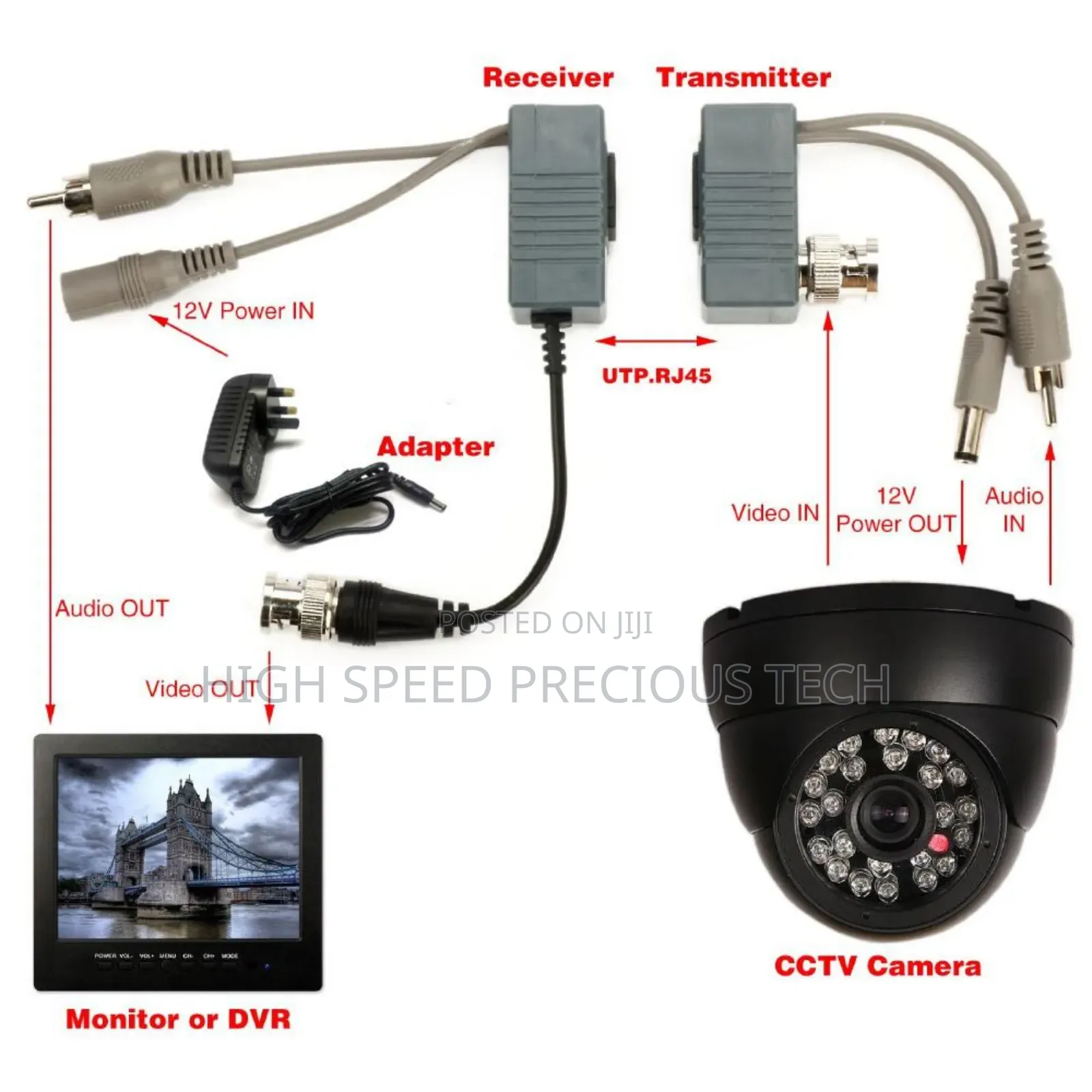 Video/Audio/Power Balun