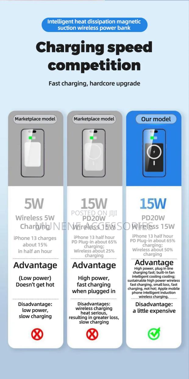 10000mah Magsafe 22.5w Powerbank Typec Wireless Battery Pack - thumbnail 4