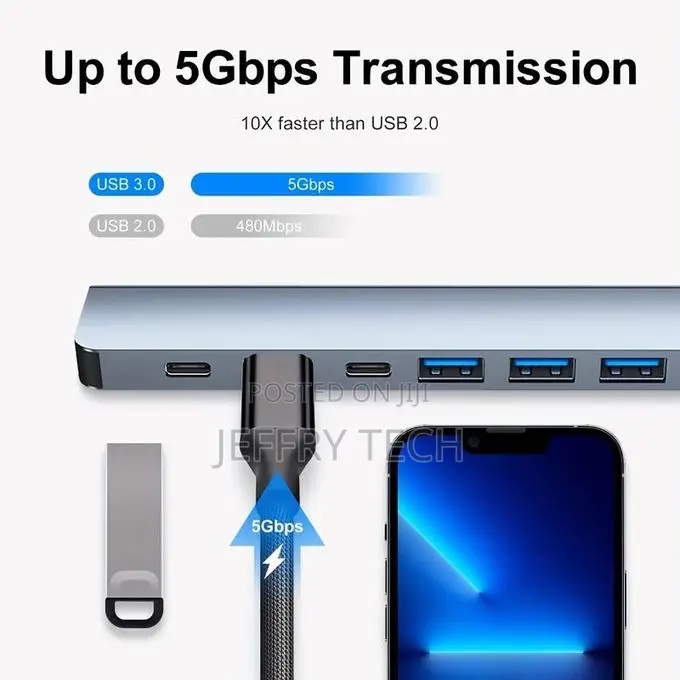 7 in 1 Usb 3.0 Hub, Type-C Splitter, Adapter, Dual Head Dock
