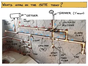 Plumbing Services