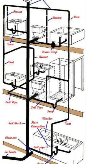 Plumber Services Homes and Office