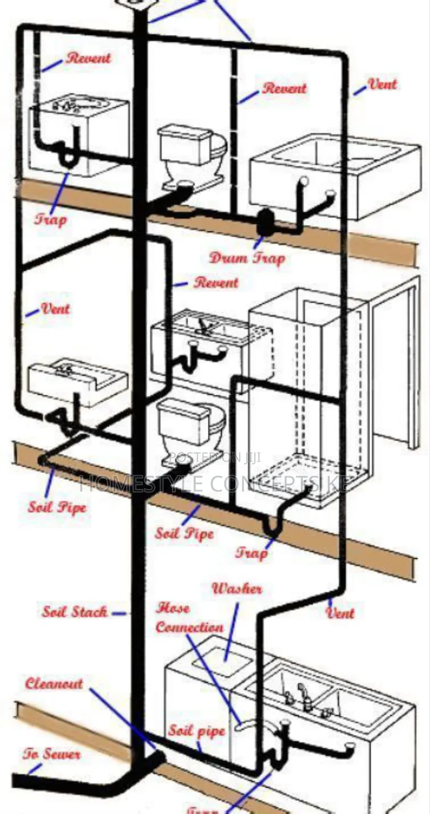 Plumber Services Homes and Office