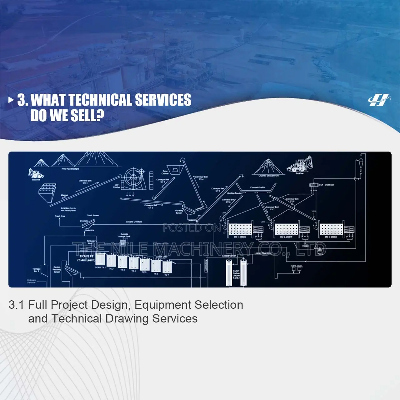 Nile's Mining Technology Services for Sale