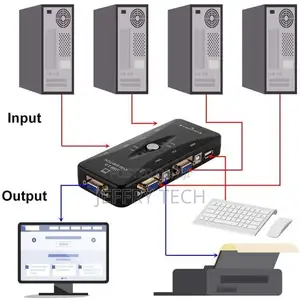 4 Port KVM Switch Box Vga Switch (Monitor/Keyboard/Mouse Con