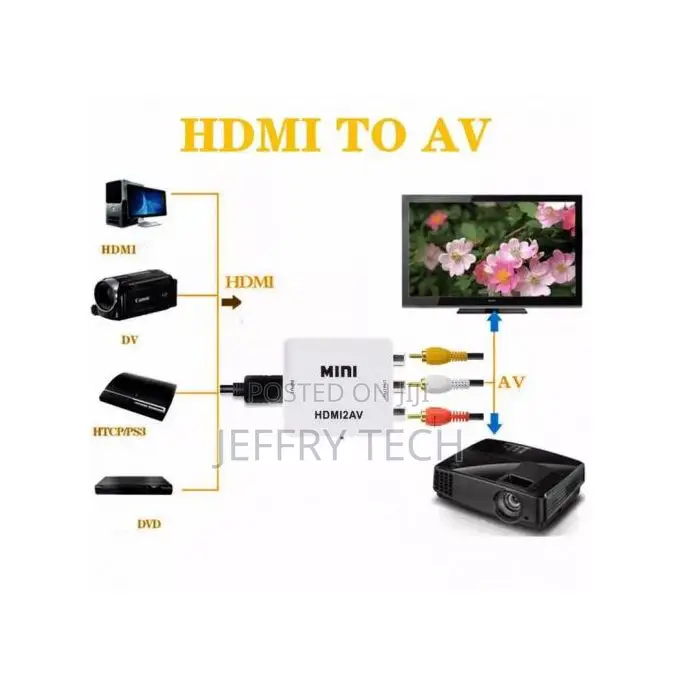 Hd1080p Mini Hdmi Scaler Adapter