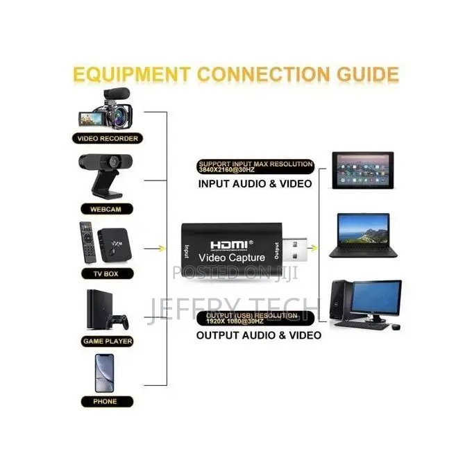 Hdmi Video Capture Hd 1080p, Hdmi to Usb 2.0 Youtube Obs, Li