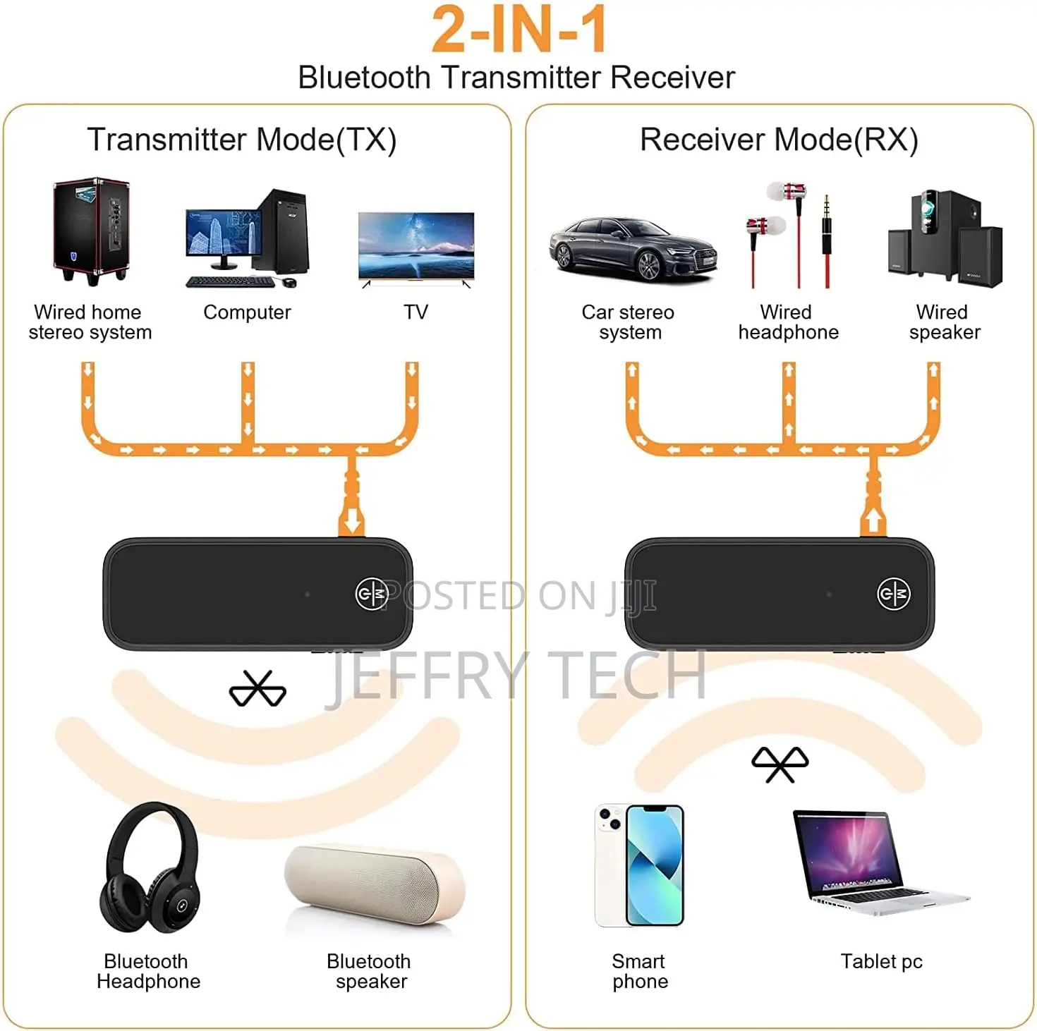 Bluetooth 5.0 Receiver for Car, Noise Cancelling Bluetooth A