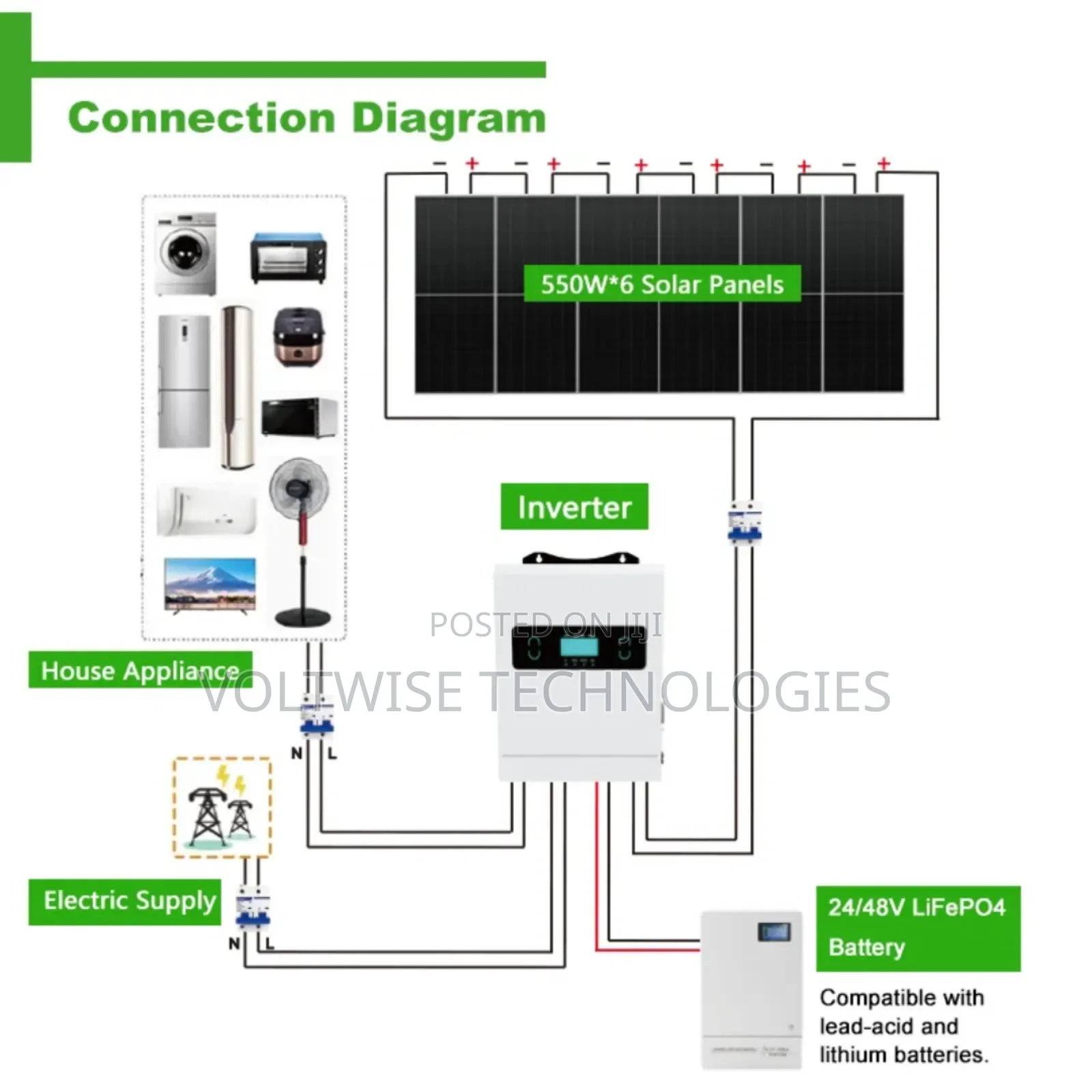 Hybrid Solar Energy System 12kwh/3kw 240v